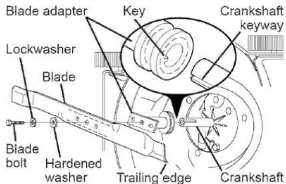 Blade adapter Key Crankshaft keyway Lockwasher Blade Blade bolt Hardened washer Trailing edge Crankshaft