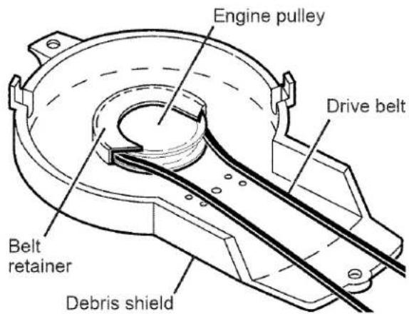 Engine pulley Drive belt Belt retainer Debris shield