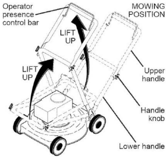 Operator presence control bar MOWING POSITION LIFT UP LIFT UP Upper handle Handle knob Lower handle