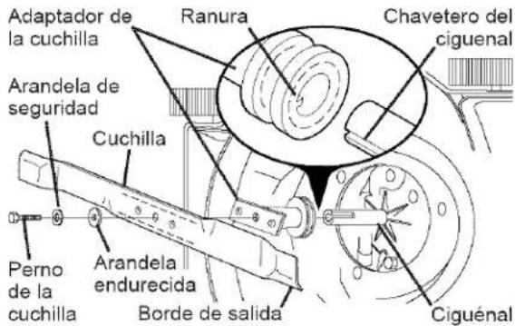 Adaptador de la cuchilla Ranura Chavetero del ciguenal Arandela de seguridad Cuchilla Perno de la cuchilla Arandela endurecida Borde de salida Ciguénal