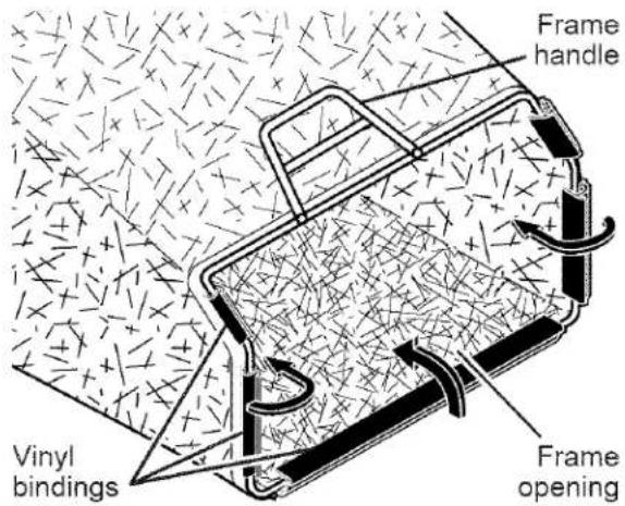 Frame handle Vinyl bindings Frame opening