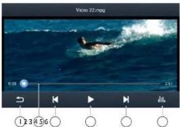 BLAUPUNKT Key Largo 980 - Video playback from USB - 1