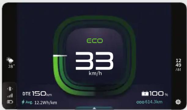 ECO 33 km/h 28" 12 49 AM DTE 150 km Avg. 12.2Wh/km 100 % odo 614.3km