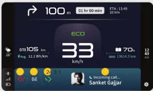 100 m 01 hr 00 min ETA: 13:49 20 km ECO DTE105 km Avg. 12.2 Wh/km 33 km/h 70% opo 13614.3 km 12 49 AM 28* 24 3 1 Incoming call... Sanket Gajjar