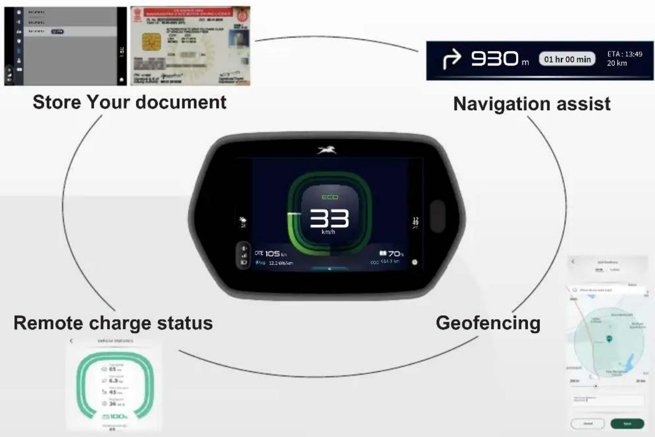 TVS iQube ST - INSTRUMENT CLUSTER - 1