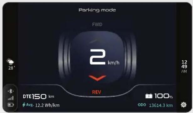 Parking mode FWD 2 km/h REV DTE150 km Avg- 12.2 Wh/km 12 49 AM 100% ODO 13614.3 km