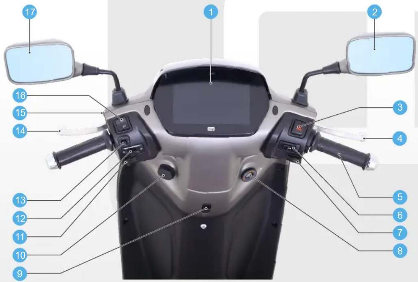 Labeled diagram of a scooter front with numbered parts for identification