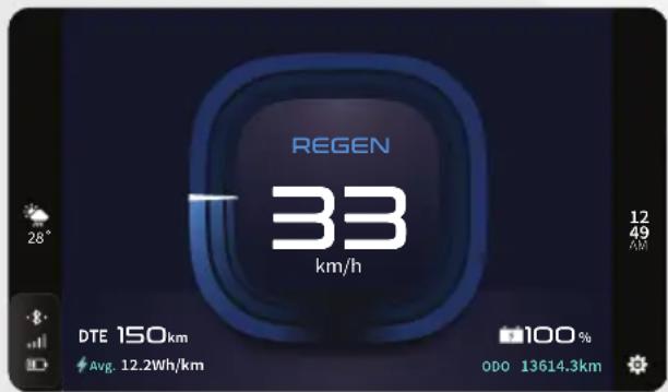 REGEN 33 km/h 28° 12 49 AM DTE 150km Avg. 12.2Wh/km 100% ODO 13614.3km