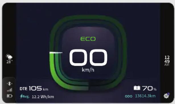 ECO 00 km/h DTE 105 km Avg. 12.2 Wh/km 70% opo 13614.3km