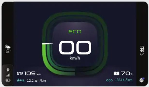 ECO 00 km/h DTE 105 km Avg- 12.2 Wh/km 70% ODO 13614.3km