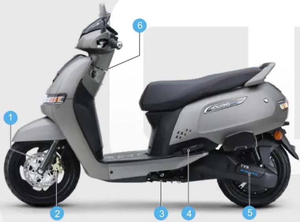 1 2 3 4 5 6 100SE TVS