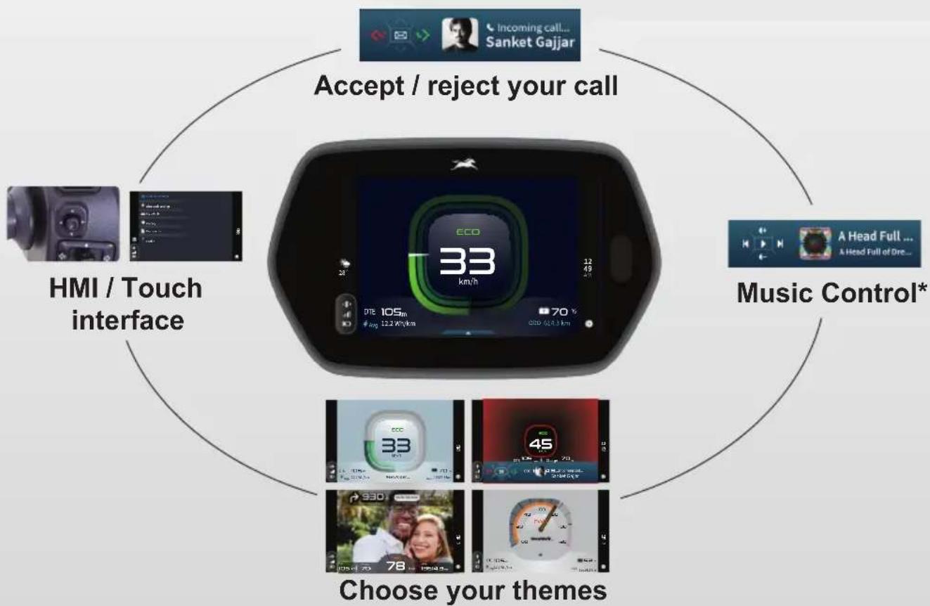 Accept / reject your call HMI / Touch interface Music Control* Choose your themes