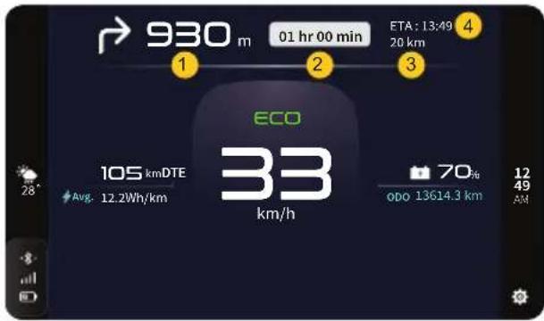 930 m 01 hr 00 min ETA: 13:49 20 km ECO 105 kmDTE Avg. 12.2Wh/km 33 km/h 70% opo 13614.3 km 12 49 AM