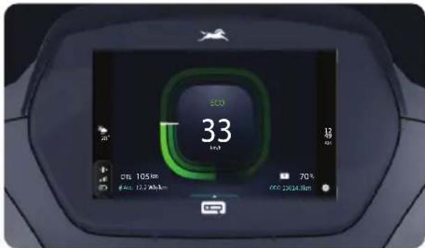 ECO 33 km 12 48 DIE 105 km @ Acc. 10.2 Mb/km 70 % CDD 2004.0 km