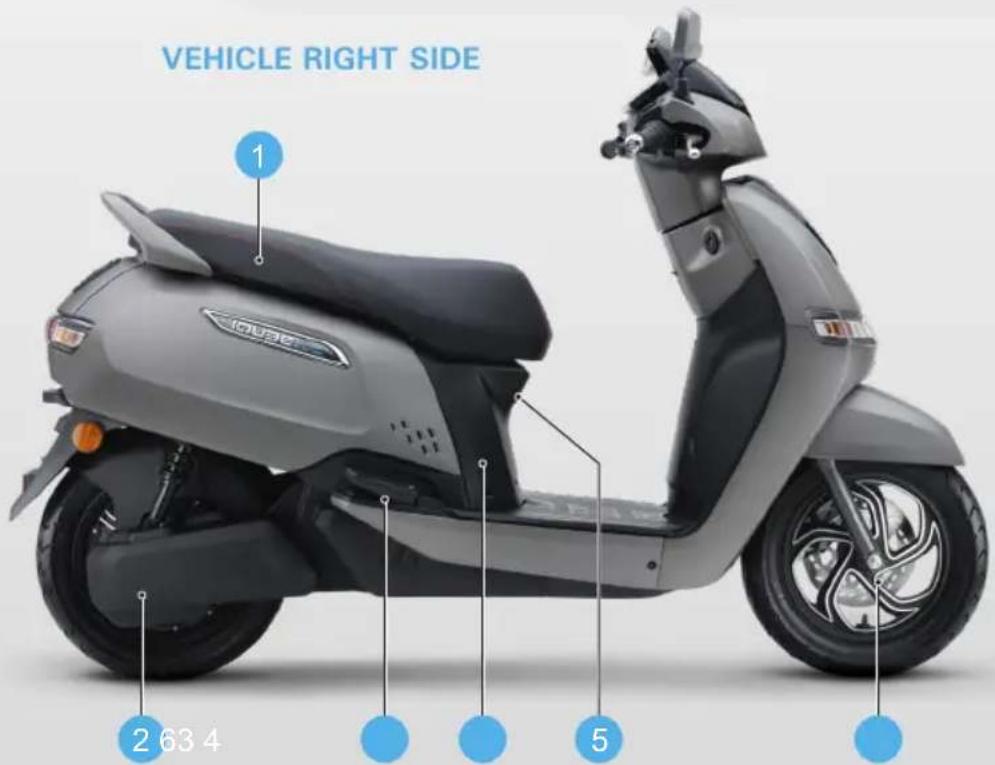 VEHICLE RIGHT SIDE 1 2 63 4 5