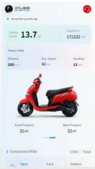 ICOLABE SPEED Spread New seconds ago Carbors Speed: 13.7 km Deluxe: 172222 km Today's Ride Distance Avg. Speed Duration 200 km 32 km 12 km Front Pressure Rear Pressure 32 psi 32 psi Connected Ride 1200 Total Trip A Trip A Distance