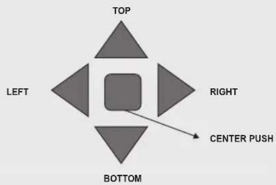 TOP LEFT RIGHT BOTTOM CENTER PUSH