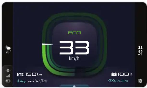 ECO 33 km/h 12 49 AM DTE 150 km Avg. 12.2 Wh/km 100 % OD614.3km