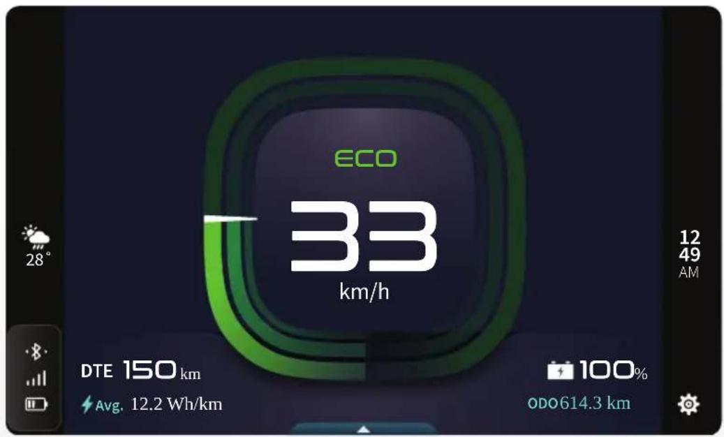 ECO 33 km/h 12 49 AM DTE 150 km Avg. 12.2 Wh/km 100% ODO614.3 km