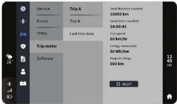 Service Errors TPMS Trip meter Software Trip A Trip B Last trip data Total distance covered 10000 km total time travelled 24:00:45 Top speed 80 km/hr Energy consumed 50 Wh/km Projects dropge 000 km RESET 12 49 AM