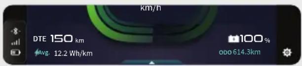 km/h DTE 150 km avg. 12.2 Wh/km 100 % obo 614.3km