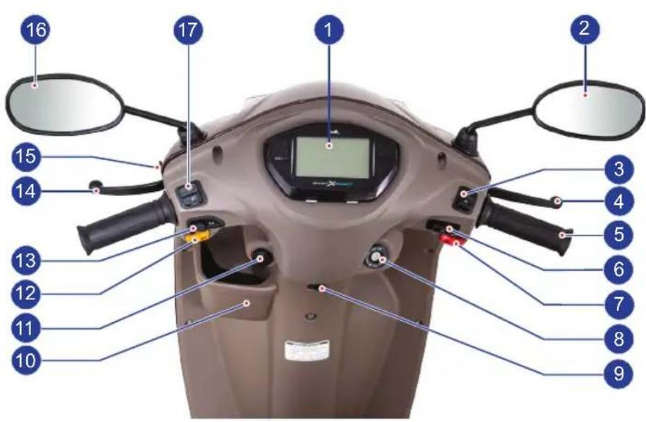 Labeled diagram of a motor cab interior with numbered parts for identification