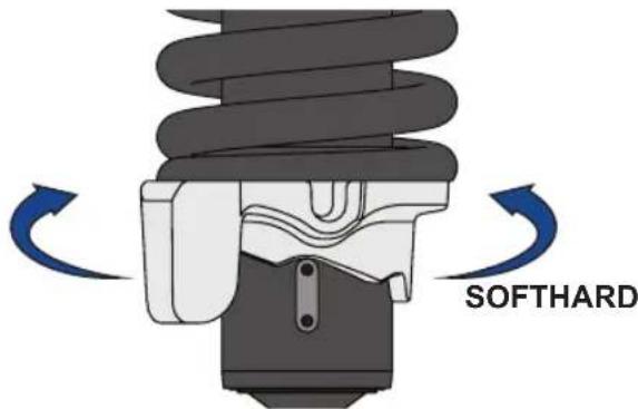SOFTHARD
