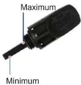 Maximum Minimum