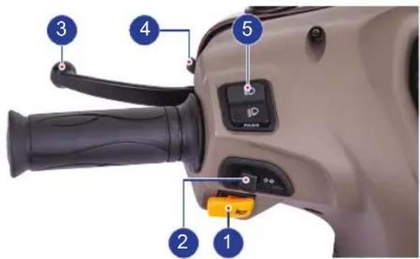 Labeled diagram of a hand crank handle with numbered parts and control buttons