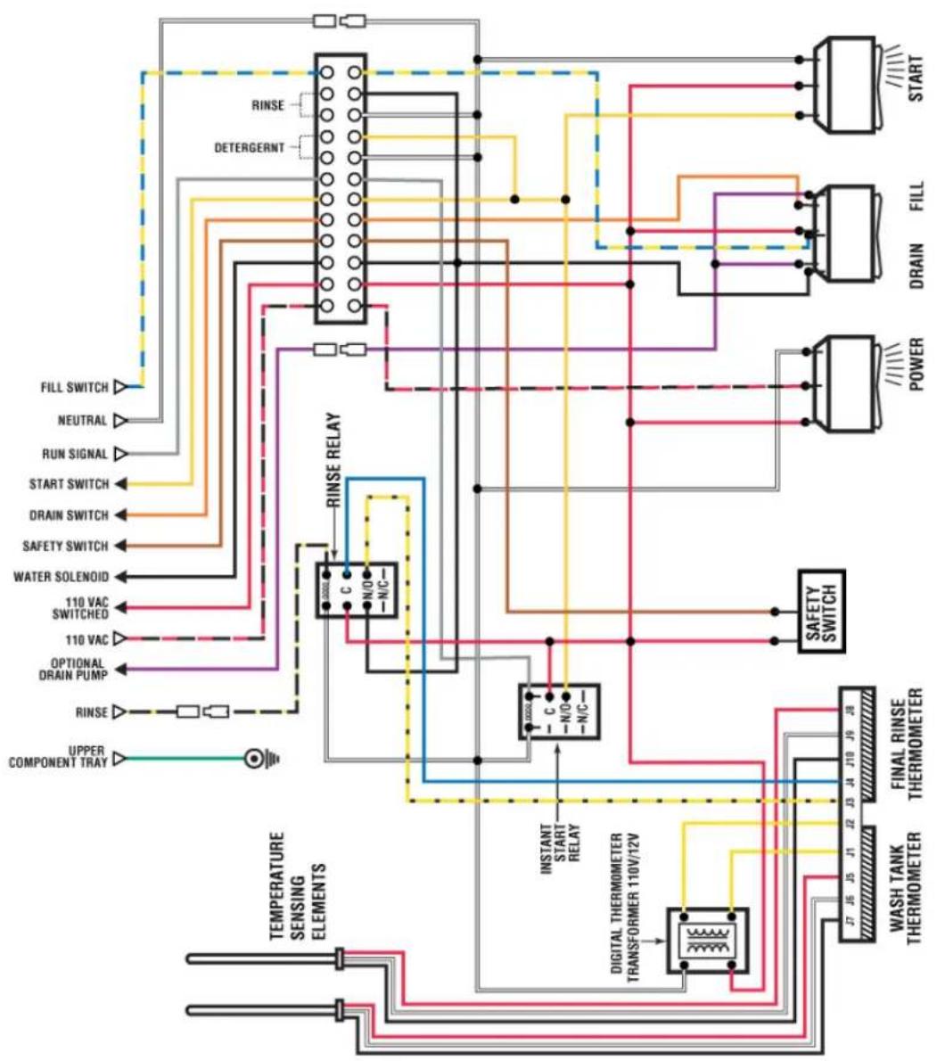 graph TD A["UPPER COMPONENT TRAY"] --> B["TEMPERATURE SENSING ELEMENTS"] B --> C["RINSE RELAY"] C --> D["110 VAC SWITCHED"] C --> E["110 VAC"] C --> F["SAFETY SWITCH"] C --> G["WATER SOLENOID"] C --> H["NEUTRAL"] C --> I["FILL SWITCH"] C --> J["RUN SIGNAL"] C --> K["START SWITCH"] C --> L["DRAIN SWI…