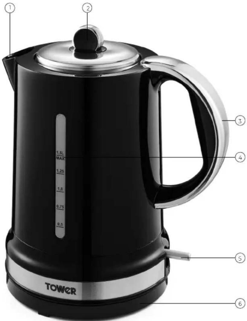 1.5L MAX 1.25 1.0 0.75 0.5 TOWER 2 3 4 5 6