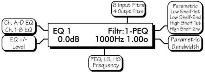 Ashly Protea DSP360 - 4.6b EQ - 1