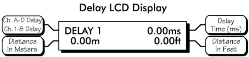 Ashly Protea DSP360 - 4.6c Delay - 1