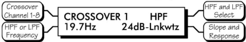 Ashly Protea DSP360 - 4.6d Crossover (Xover) - 1