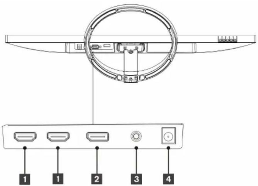 Diagram of a device rear panel with labeled ports and connectors, showing internal structure and terminal connections.