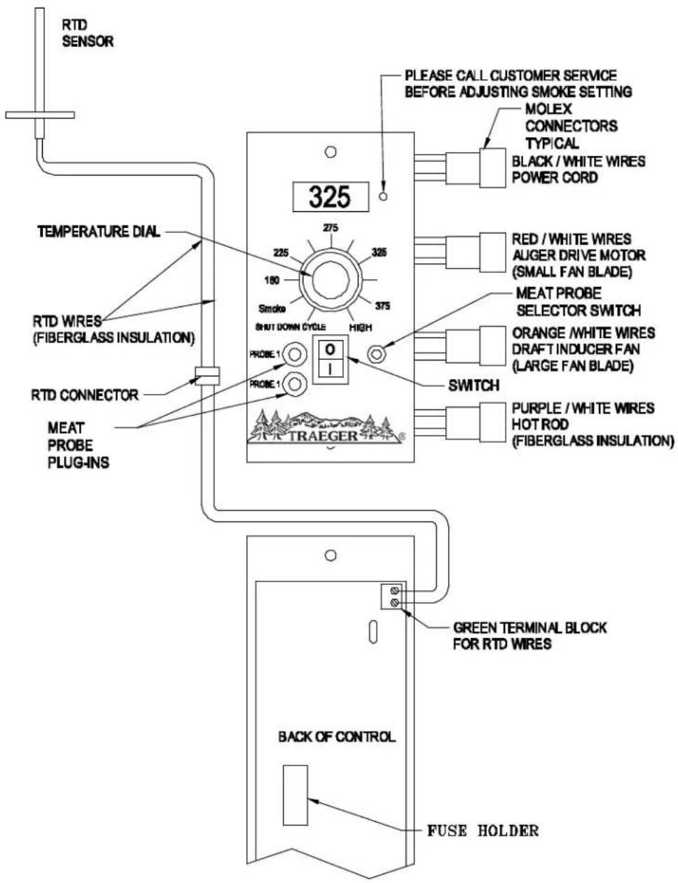 RTD SENSOR TEMPERATURE DIAL RTD WIRES (FIBERGLASS INSULATION) RTD CONNECTOR MEAT PROBE PLUG-INS 325 PLEASE CALL CUSTOMER SERVICE BEFORE ADJUSTING SMOKE SETTING MOLEX CONNECTORS TYPICAL BLACK / WHITE WIRES POWER CORD 275 225 180 Smoke SHUT DOWN CYCLE HIGH 325 375 275 325 1 PROBE 1 PROBE 1 O I PULSE CALL CUSTOMER SERVICE BEFORE ADJUSTING SMOKE SETTING MOLEX CONNECTORS TYPICAL BLACK / WHITE WIRES POWER CORD RED / WHITE WIRES ALGER DRIVE MOTOR (SMALL FAN BLADE) MEAT PROBE SELECTOR SWITCH ORANGE / WHITE WIRES DRAFT INDUCER FAN (LARGE FAN BLADE) SWITCH PURPLE / WHITE WIRES HOT ROD (FIBERGLASS INSULATION) GREEN TERMINAL BLOCK FOR RTD WIRES BACK OF CONTROL FUSE HOLDER