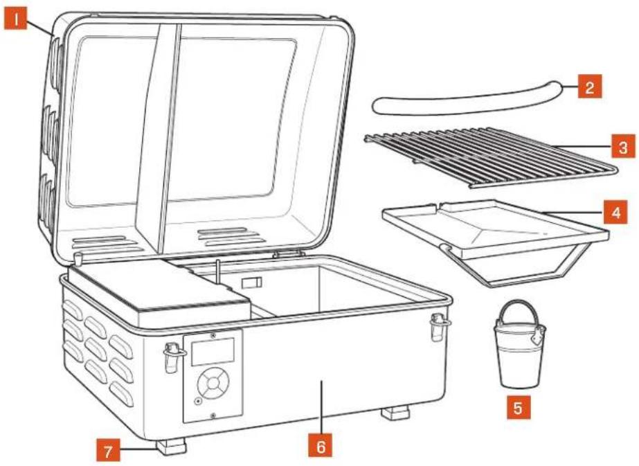 Labeled diagram of an open oven with numbered parts including a grater, water dispenser, bucket, and drawer.