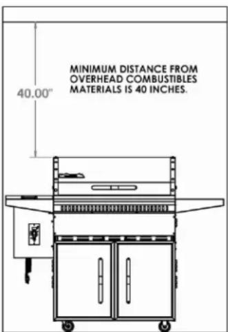 MINIMUM DISTANCE FROM OVERHEAD COMBUSTIBLES MATERIALS IS 40 INCHES.