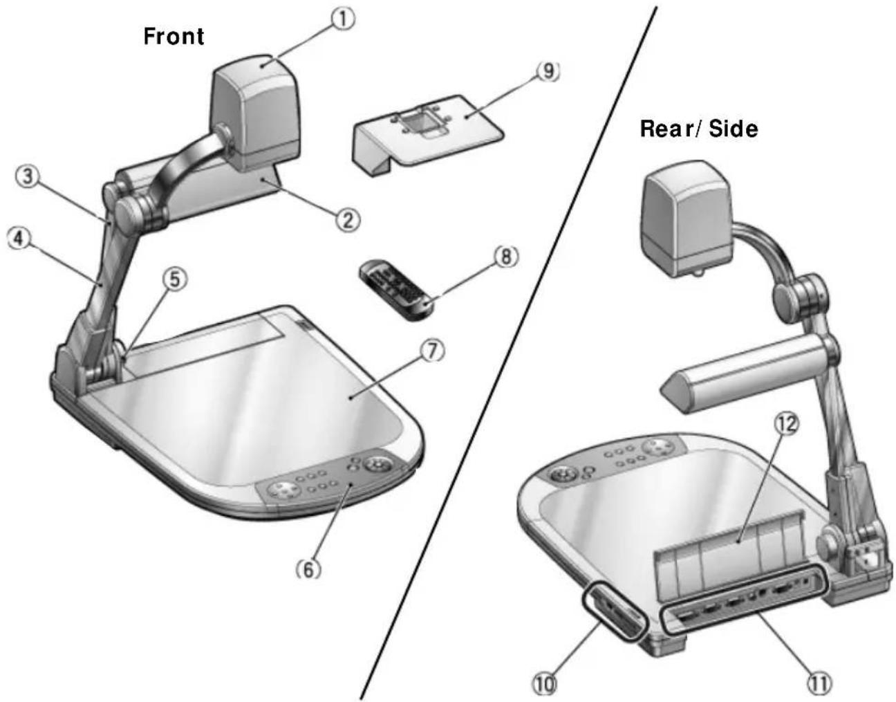 Front Rear/ Side