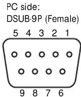 PC side: DSUB-9P (Female) 5 4 3 2 1 9 8 7 6