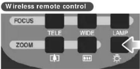 Wireless remote control FOCUS TELE WIDE LAMP ZOOM
