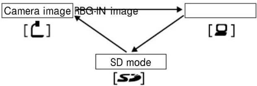 Elmo P30 - Image Selection - 8