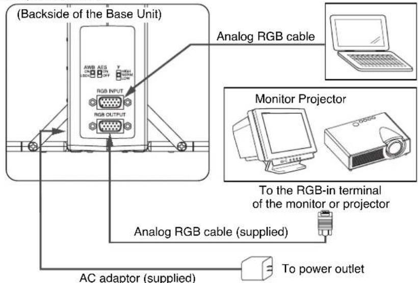 (Backside of the Base Unit) Analog RGB cable Monitor Projector To the RGB-in terminal of the monitor or projector Analog RGB cable (supplied) AC adaptor (supplied) To power outlet