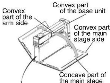 Convex part of the arm side Convex part of the base unit Convex part of the main stage side Concave part of the main stage