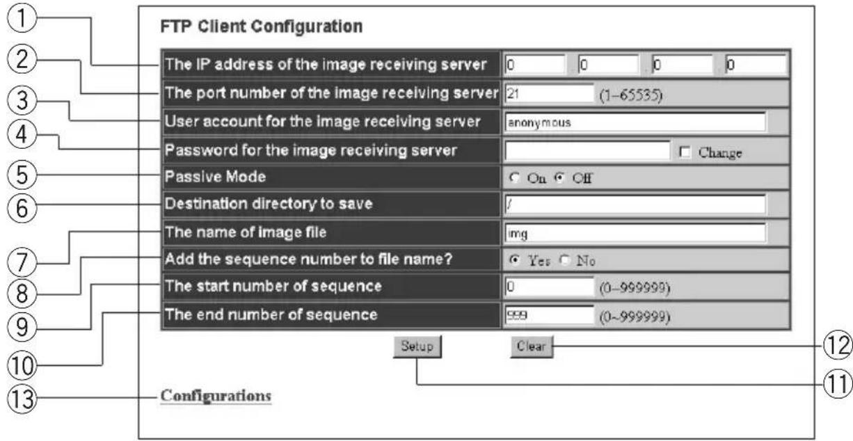 FTP Client Configuration The IP address of the image receiving server 0 0 0 0 The port number of the image receiving server 21 (1-65535) User account for the image receiving server anonymous Password for the image receiving server Passive Mode On Off Destination directory to save / The name of image file img Add the sequence number to file name? Yes No The start number of sequence 0 (0-999999) The end number of sequence 999 (0-999999) Setup Clear Configurations ① ② ③ ④ ⑤ ⑥ ⑦ ⑧ ⑨ ⑩ ⑪ ⑬ Configurations