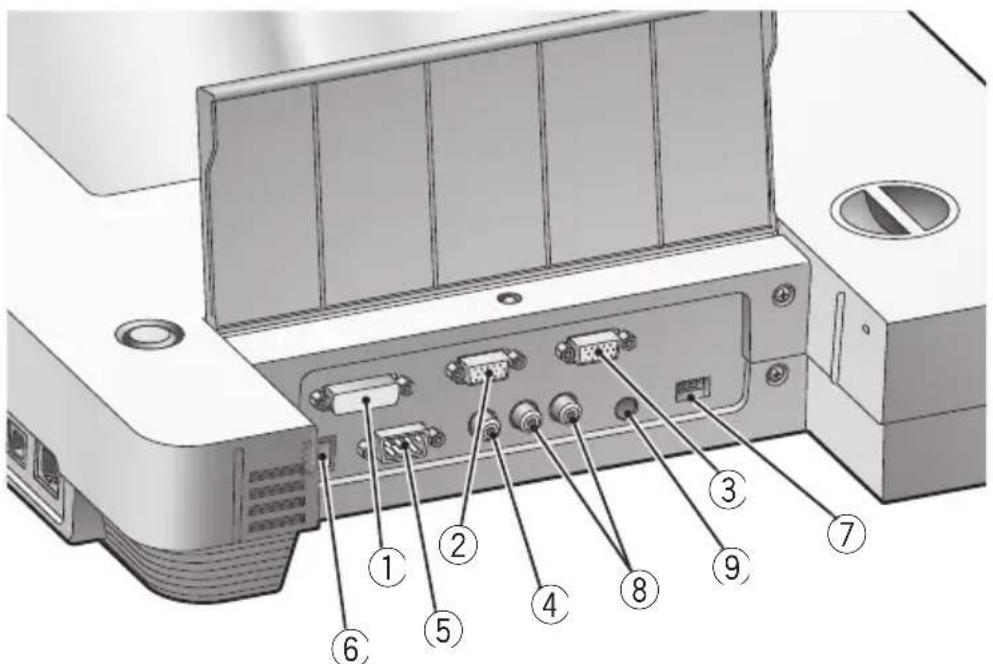 Diagram of an electronic device rear panel with numbered labels pointing to ports and connectors