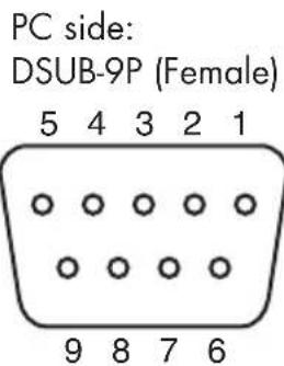 PC side: DSUB-9P (Female) 5 4 3 2 1 9 8 7 6