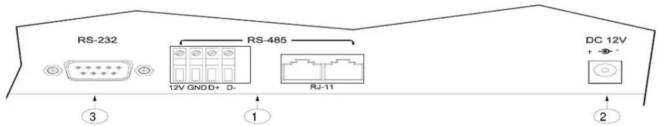 RS-232 12V GNDD+ D- RS-485 RJ-11 DC 12V + - ③ ① ②