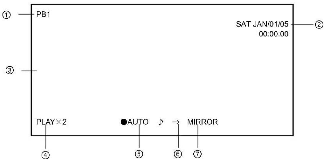 PB1 ① SAT JAN/01/05 00:00:00 ② ③ PLAY×2 AUTO MIRROR ④ ⑤ ⑥ ⑦