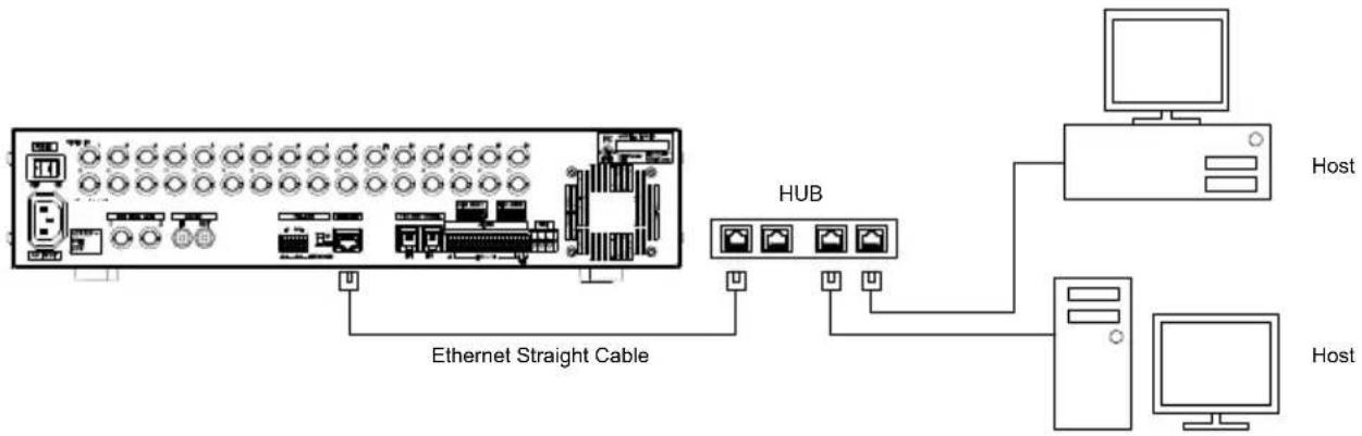 Elmo EMR-16 - ■ Ethernet - 1
